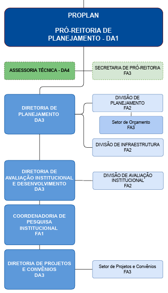 Organograma Proplan.png